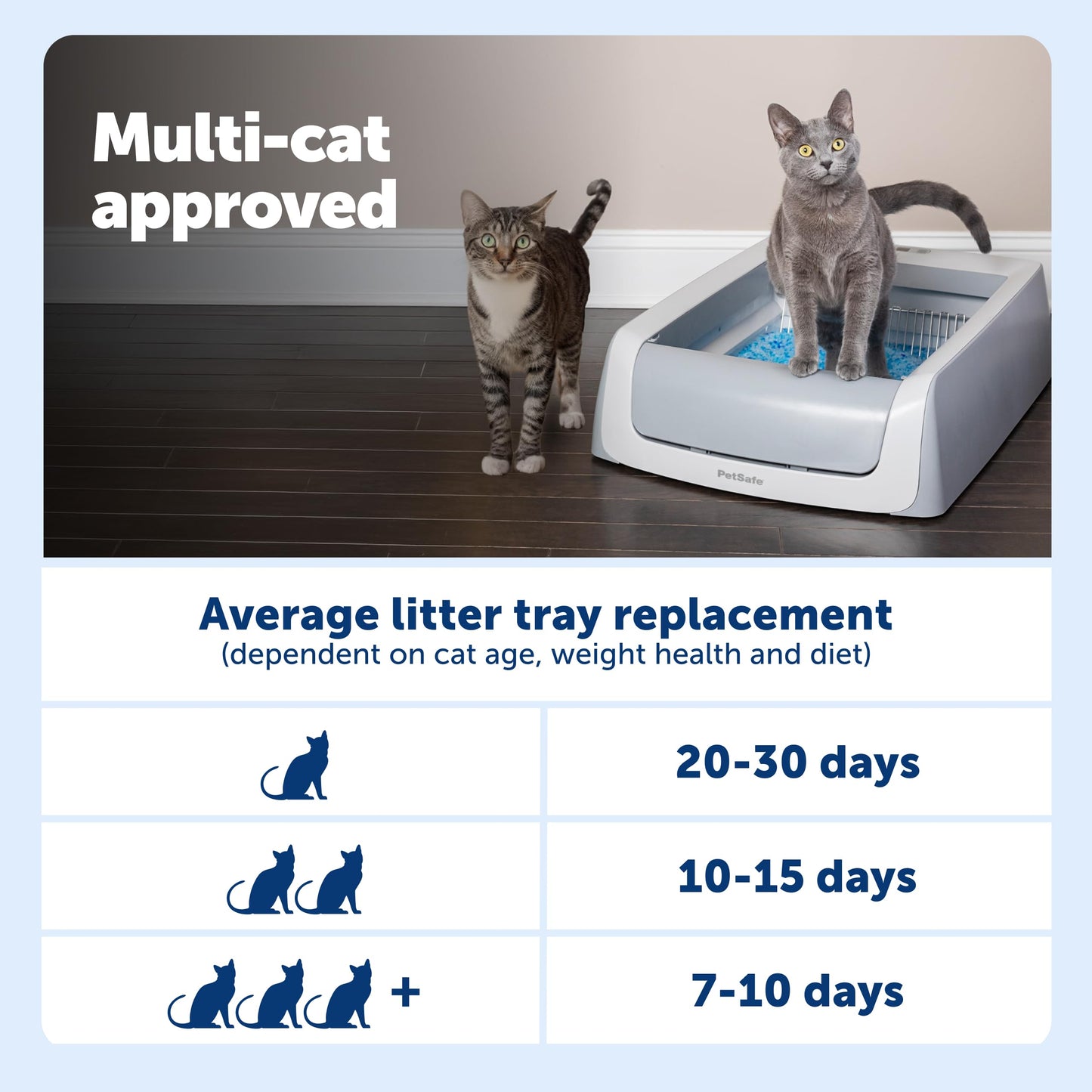 PetSafe ScoopFree Crystal Pro Legacy Self-Cleaning Litter Box, Uncovered