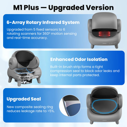 Neakasa M1 Plus Open-Top Self-Cleaning Cat Litter Box, 360° Safety Sensors, Advanced Odor & Leak Control,