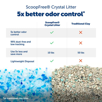 PetSafe ScoopFree Crystal Pro Legacy Self-Cleaning Litter Box, Uncovered